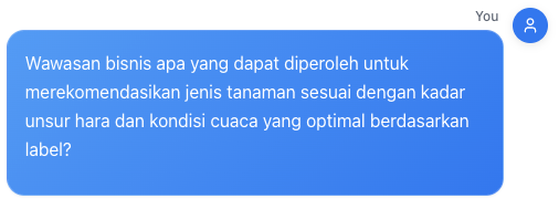 Question for Wawasan Bisnis