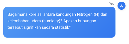 Question for Analisis Korelasi