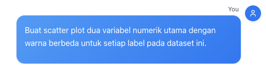 Question for Visualisasi