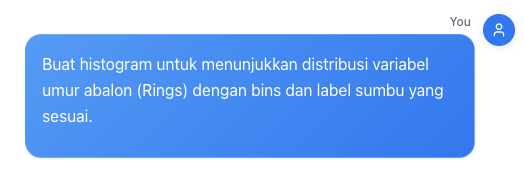 Question for Visualisasi