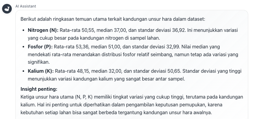 Answer for Statistik Deskriptif