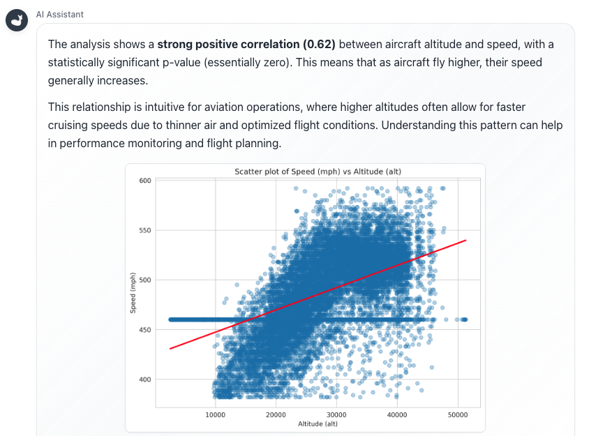 Answer for Correlation Analysis