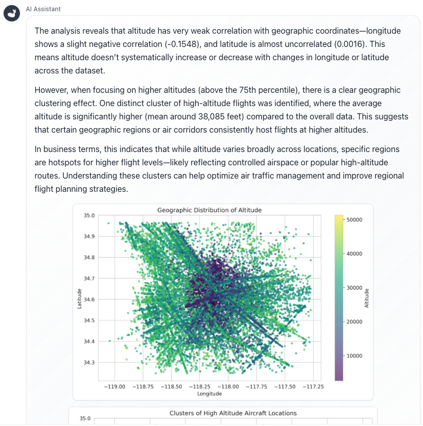 Answer for Correlation Analysis