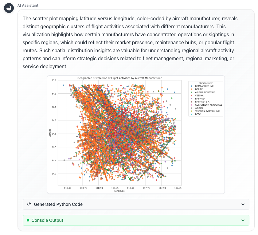Answer for Visualization