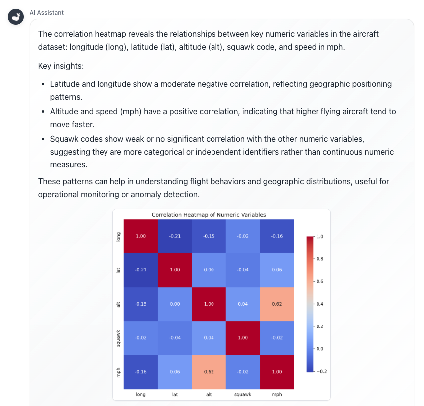 Answer for Visualization