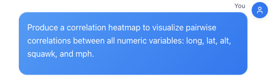 Question for Visualization