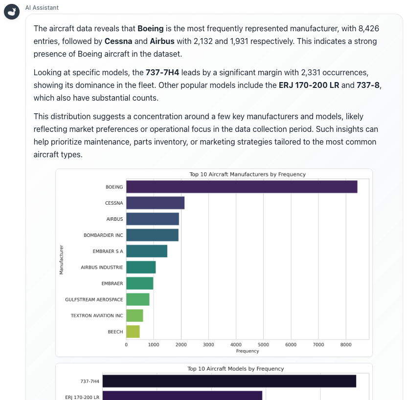 Answer for Descriptive Statistics