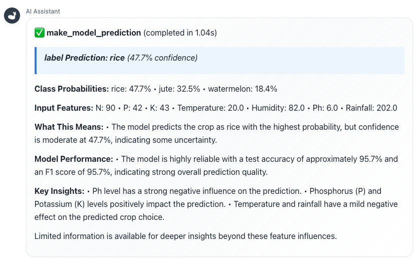 Answer for Prediction