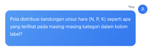 Question for Analisis Pola