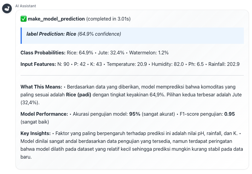 Answer for Prediksi