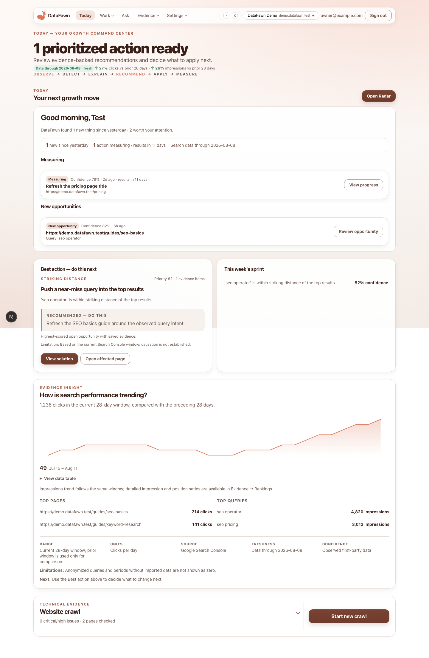 DataFawn Today: prioritized actions, evidence timeline, and crawl status