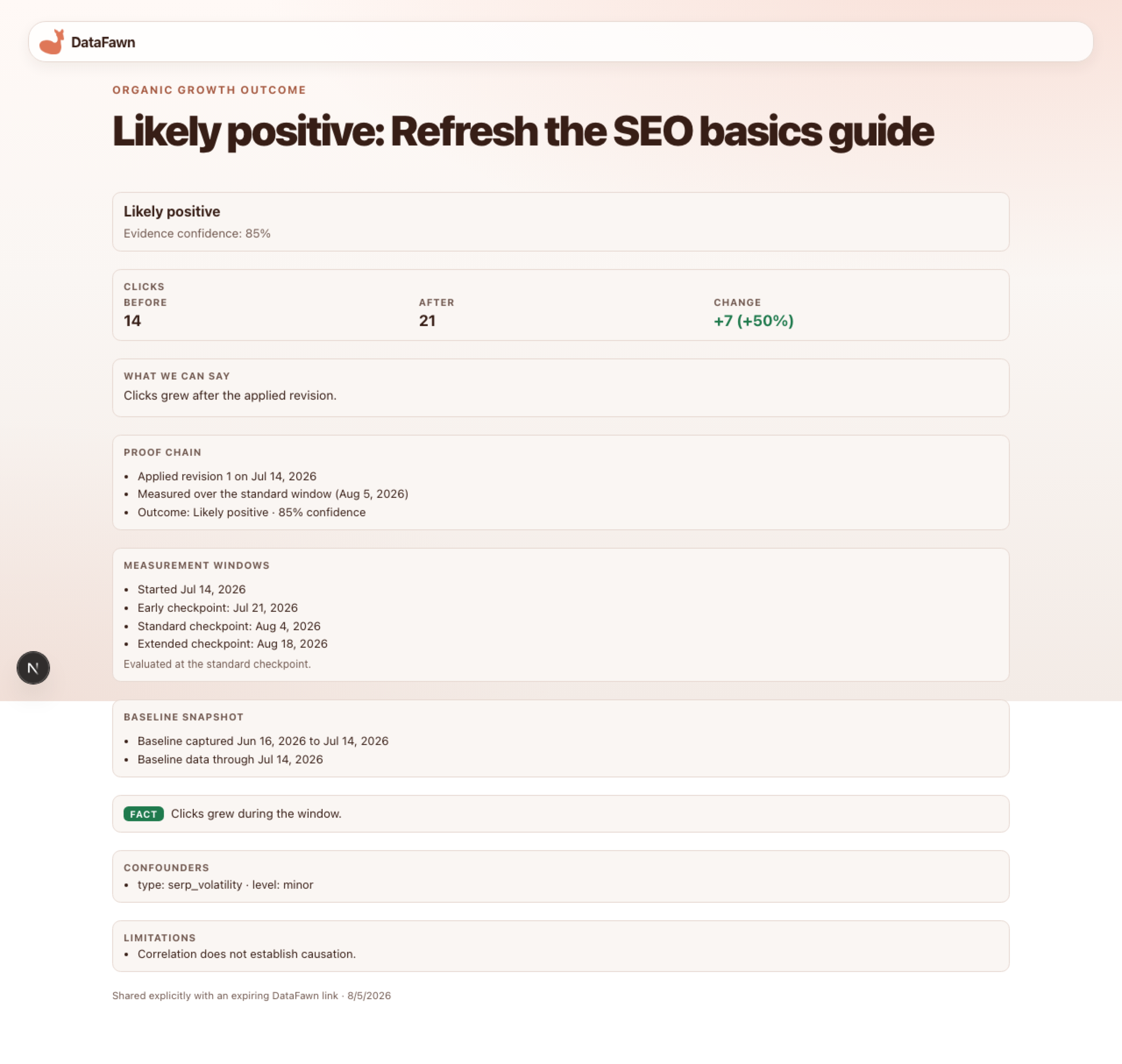 A measured outcome share with baseline, windows, confidence, and limitations